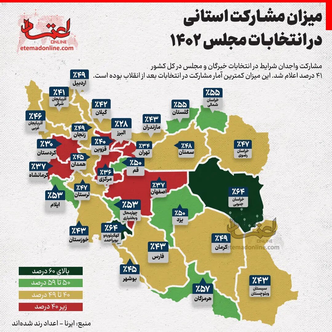 میزان مشارکت مردم هر استان در انتخابات را روی نقشه ایران ببینید | استان‌هایی که نقشه را قرمز کردند و مشارکت کمتری داشتند