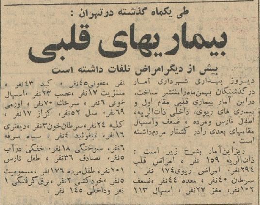 عکس زیر خاکی از داروخانه مجلس  ؛ ۶۰ سال قبل | بیشترین دلیل مرگ تهرانی‌ها در بهمن ۱۳۴۲