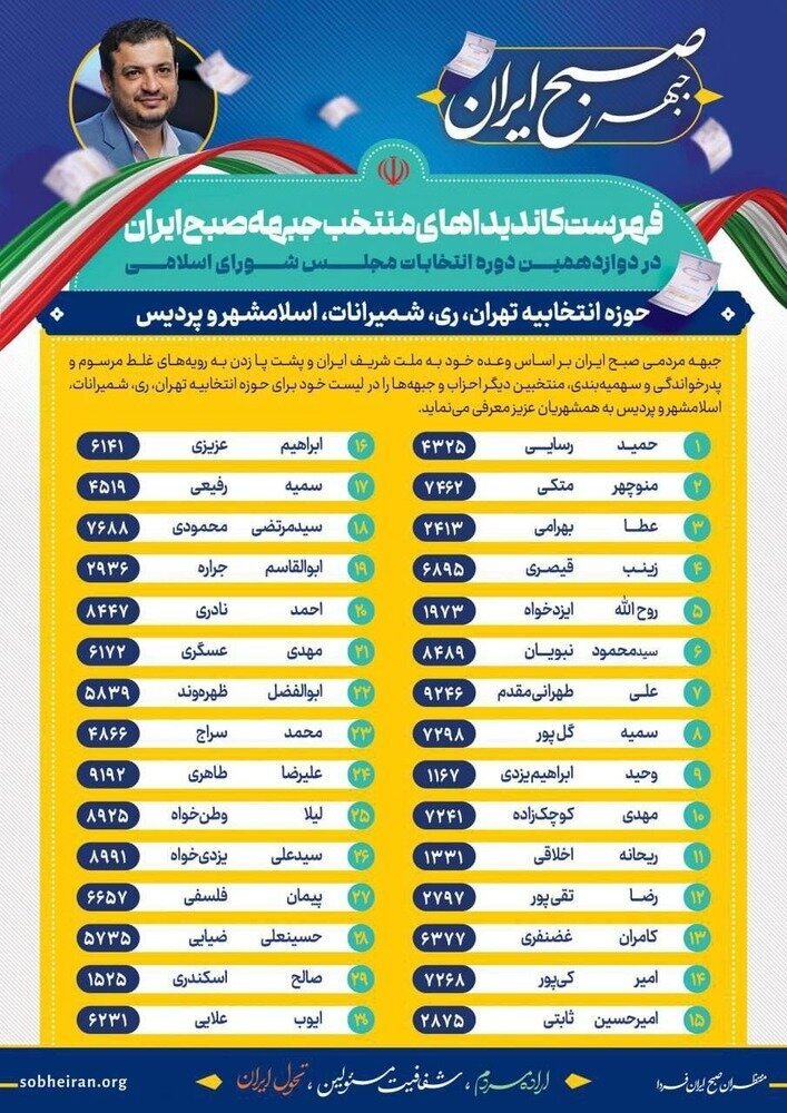 رائفی پور در تهران به این افراد رای می‌دهد | از مجری جنجالی تا اخراج شدگان دولت احمدی نژاد