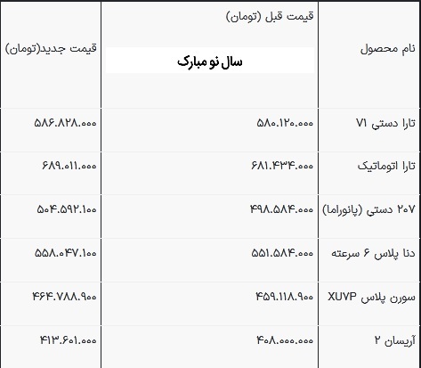 قیمت جدید ۶ محصول ایران خودرو در فروردین ۱۴۰۳ | ۲۰۷ دستی به ۵۰۵ میلیون تومان رسید ؛ دنا پلاس چند شد؟